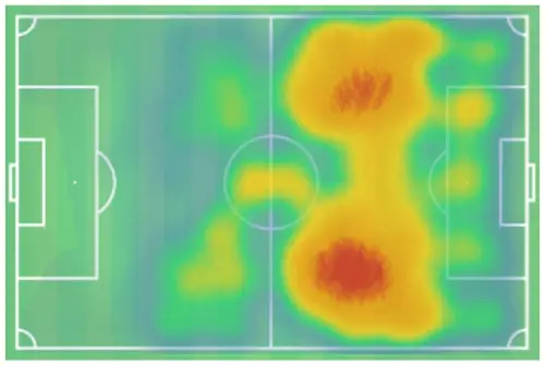 ANALYSIS | Nabil Fekir: A Tactical Breakdown of the Frenchman’s La Liga Transition 7 HM1819