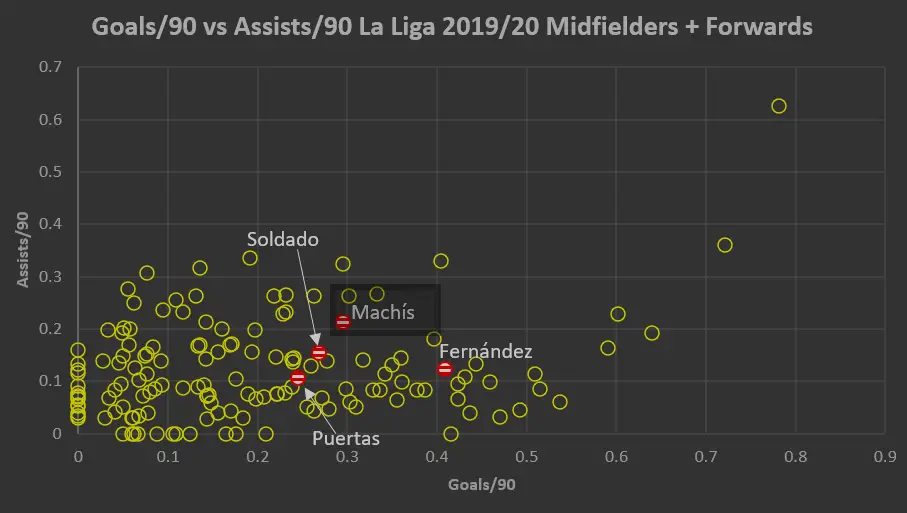 FEATURE | How Granada qualified for Europe in their first season back in La Liga 9 Screenshot 36