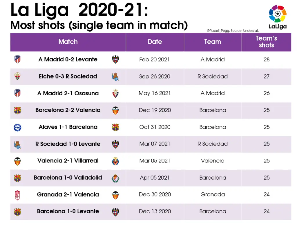 La Liga Results And Table 2020/21