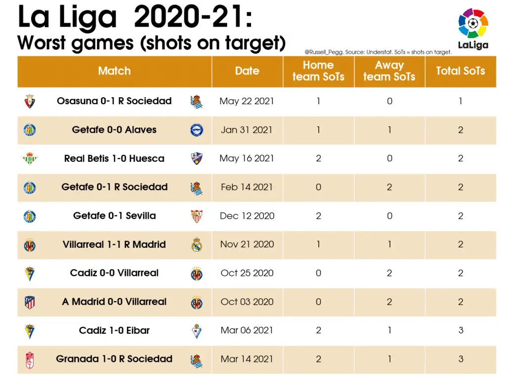 La Liga clubs told to cancel betting deals by end of 2020/21 season -  SportsPro