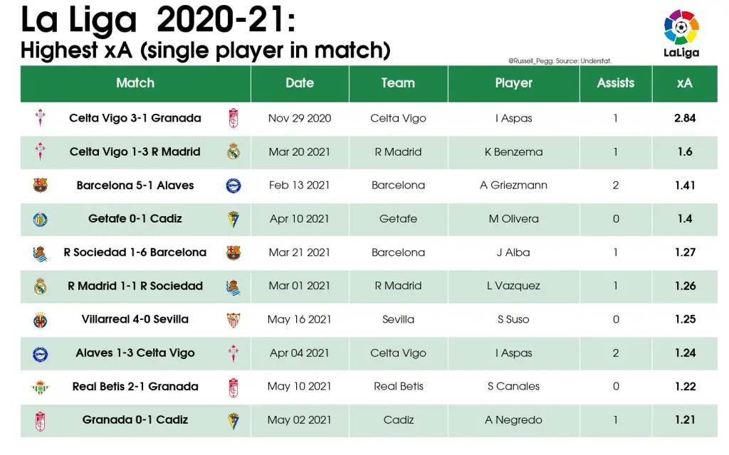 La liga deals table 2020