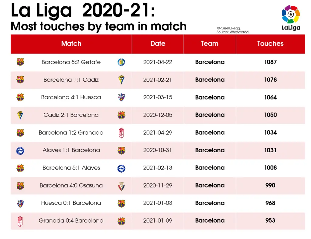 The curious table of which teams travel the furthest in LaLiga