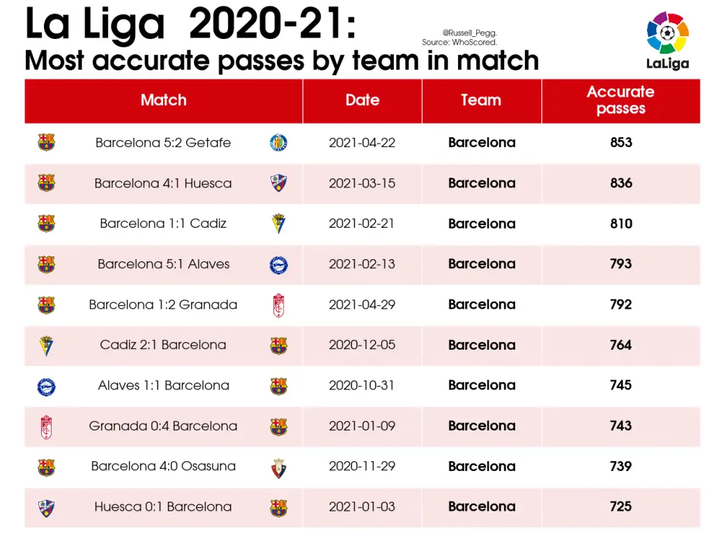 LaLiga: Ranking all 20 teams according to their squad values