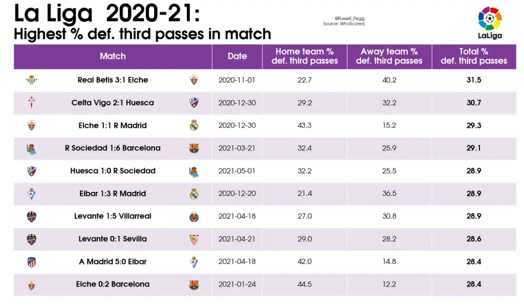 La liga point store table 2020