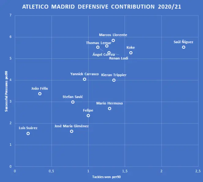 FEATURE | How Atlético Madrid won their first LaLiga title in seven years 9 Screenshot 271