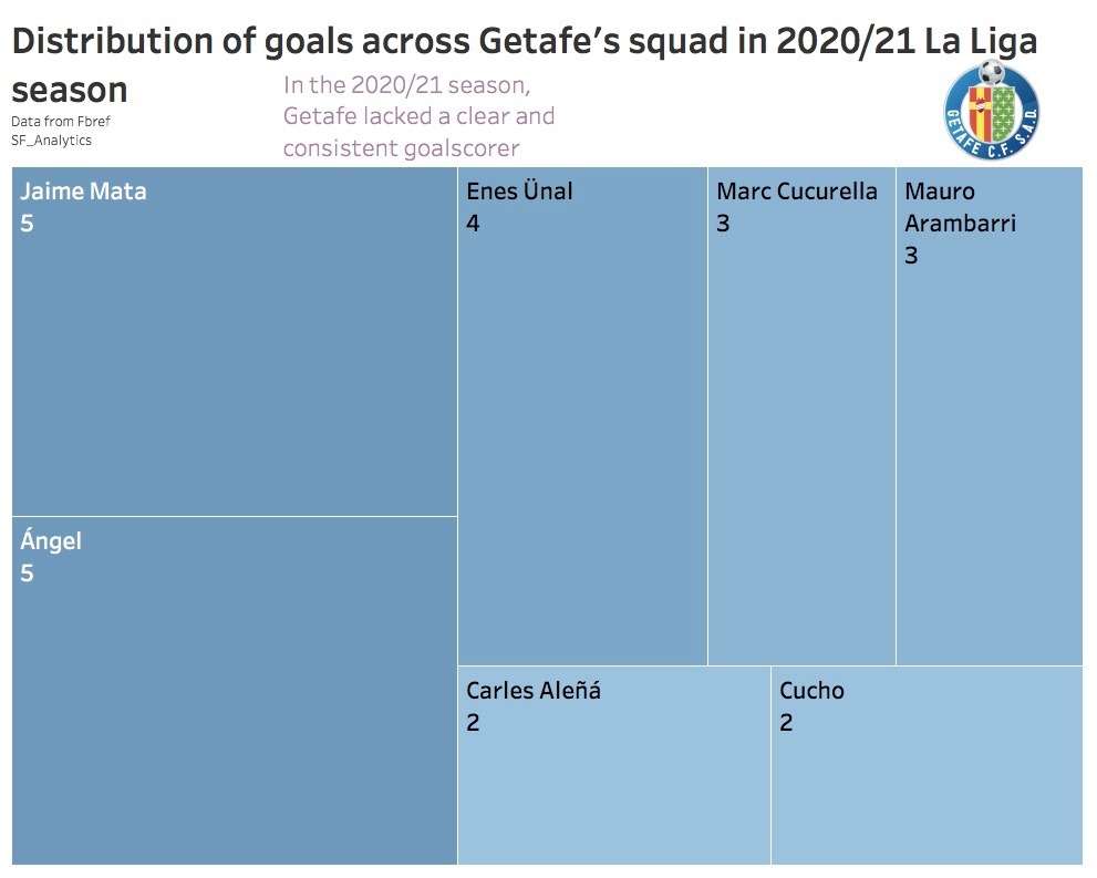 OPINION | The top summer signings in La Liga 6 Screen Shot 2021 08 23 at 01.49.02