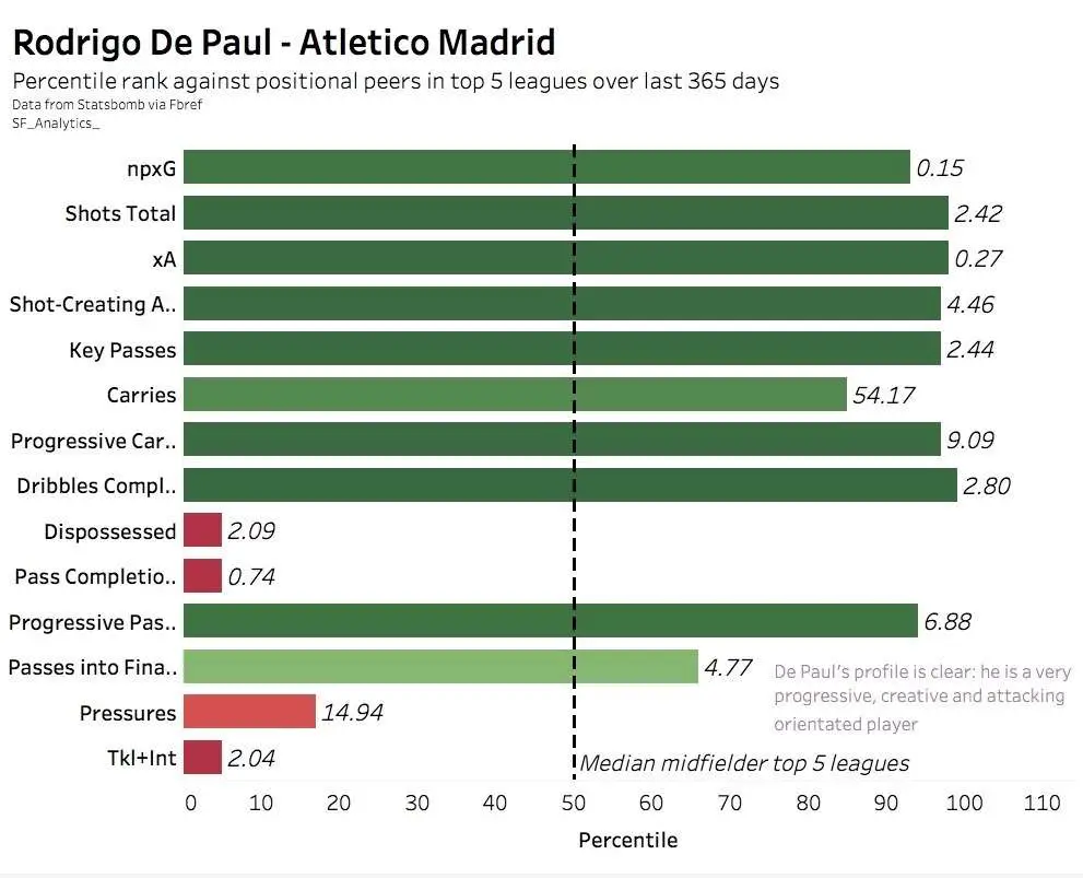 OPINION | The top summer signings in La Liga 10 Screen Shot 2021 08 23 at 02.36.29