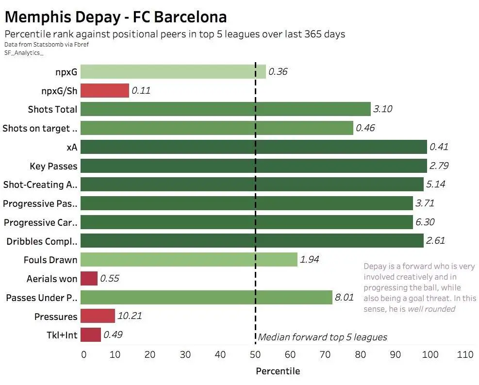 OPINION | The top summer signings in La Liga 14 Screen Shot 2021 08 23 at 03.42.53