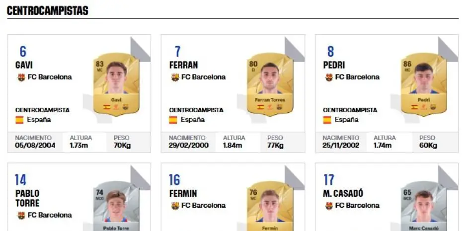 Two Barcelona stars no longer listed on La Liga website 6 Barca players